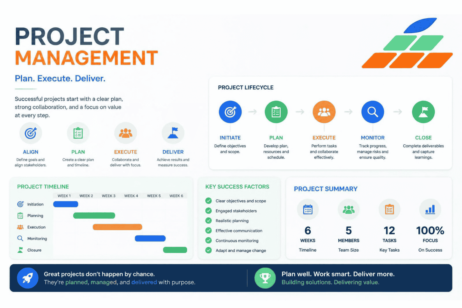 project management
